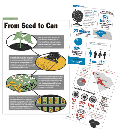 Ag-Infographics